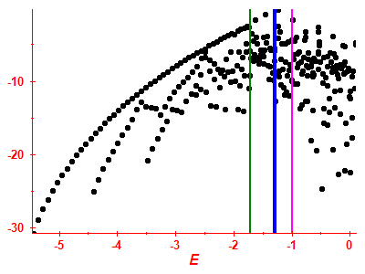 Strength function log